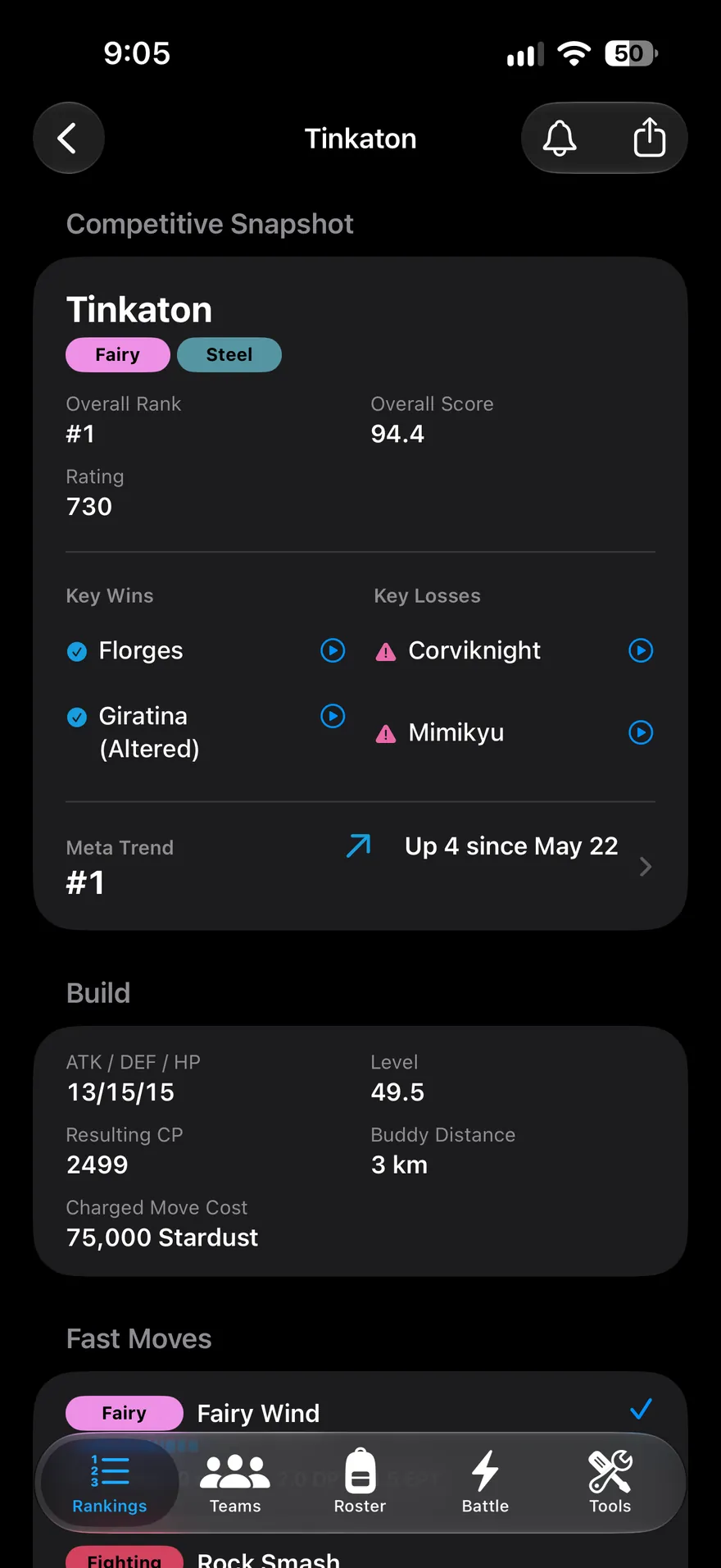 Ranking Detail for Tinkaton with rank, key wins and losses, and a recommended build